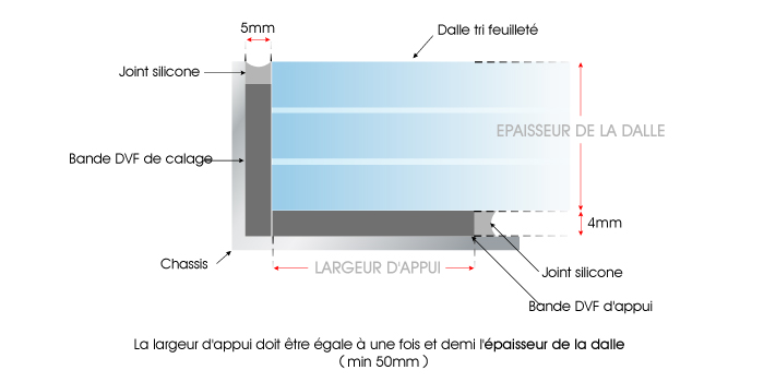 Dalle de sol en verre tri feuilleté