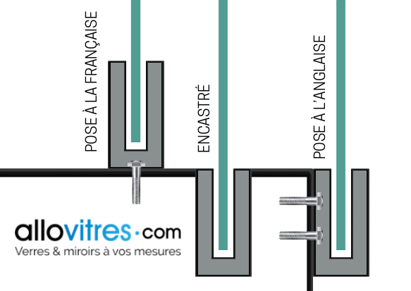 GARDE CORPS EN VERRE TREMPE SUR RAIL 88/2 (pose anglaise)